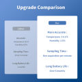Tuya Smart WiFi/Zigbee Temperature Humidity Sensor APP Remote Monitor Indoor Hygrometer Thermometer Works with Alexa . 