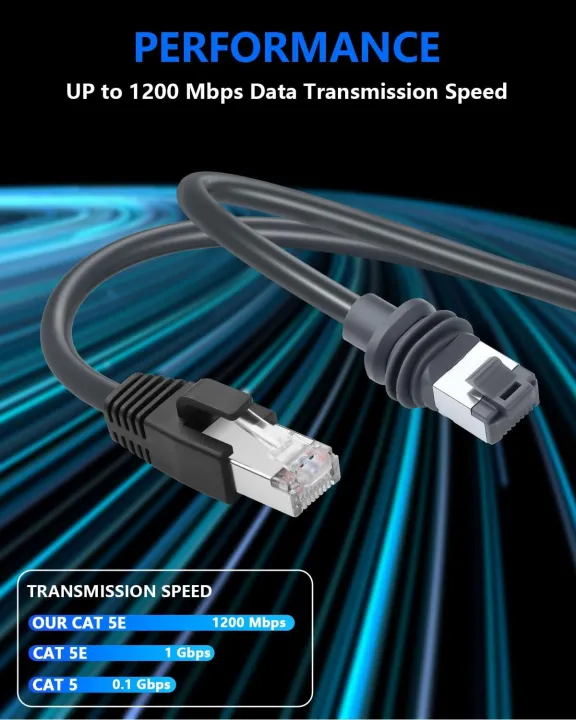 Ethernet%20Cable%20for%20Starlink%20Mini%20Kit,%20Starlink%20Cable%20to%20RJ45%20Replacement%20Cable%20for%20StarLink%20Mini%20Dish%20Portable%20&%201200Mbps%20High%20-%20Image%202