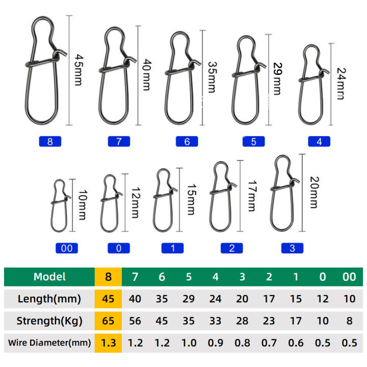 DNDYUJU%2050pcs%20Stainless%20Steel%20Fishing%20Connector%20Fast%20Clip%20Lock%20Snap%20Swivel%20Solid%20Rings%20Safety%20Snaps%20Fishing%20Hook%20Tool%20Snap%20-%20Image%207
