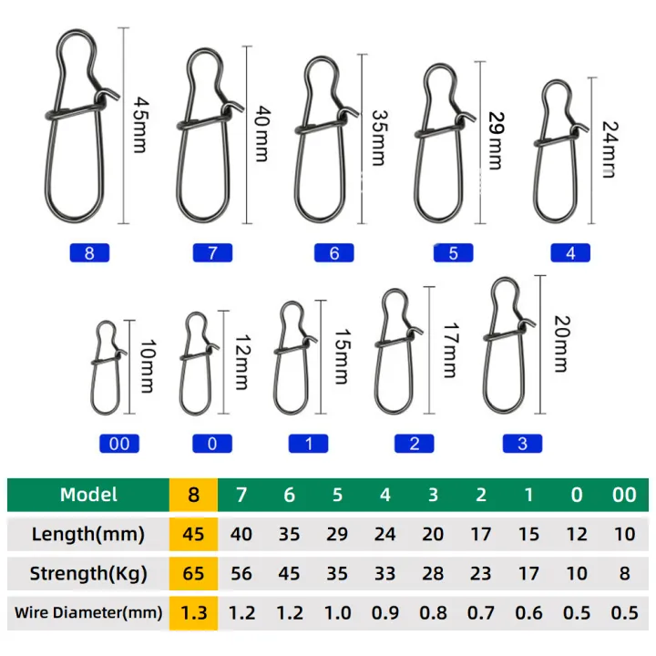 DNDYUJU%2050pcs%20Stainless%20Steel%20Fishing%20Connector%20Fast%20Clip%20Lock%20Snap%20Swivel%20Solid%20Rings%20Safety%20Snaps%20Fishing%20Hook%20Tool%20Snap%20-%20Image%207