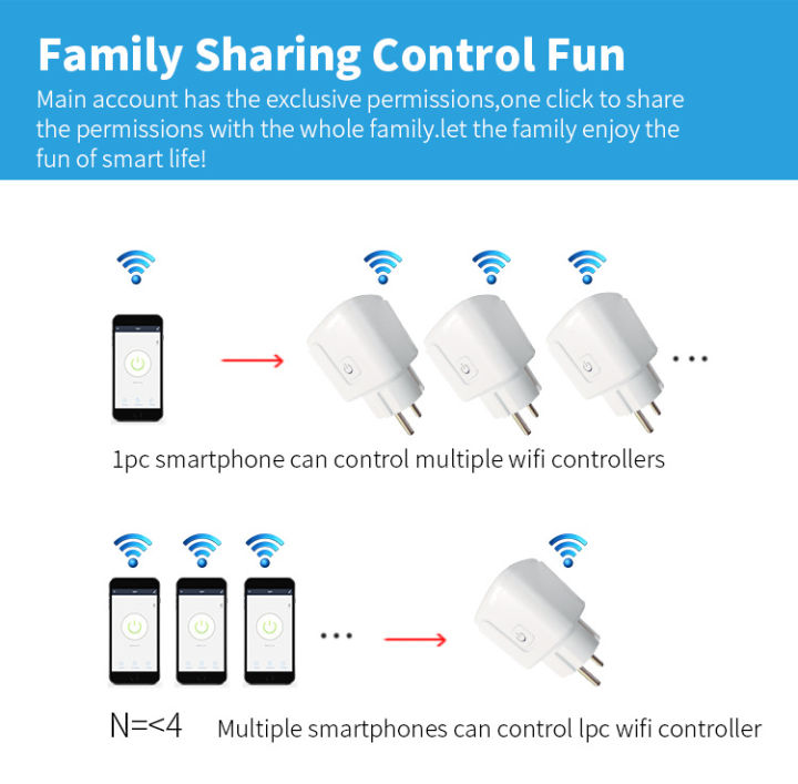 Tuya%20WiFi%20EU%20Compliance%20Smart%20Socket%20APP%20Remote%20Control%20with%20Timed%20On/Off%20Function%20Smart%20Speaker%20Voice%20Switch%20-%20Image%205