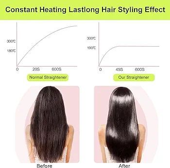 Hair%20Straightener,2%20in%201%20Hair%20Straightener,Curler%20Ceramic%20Plates%20Flat%20Iron,Travel%20Hair%20Straightener,Portable%20Hair%20Straighteners%20for%20Hair,Mini%20Curling%20Iron%20for%20Long%20Short%20Thick%20Hair%20-%20Image%202