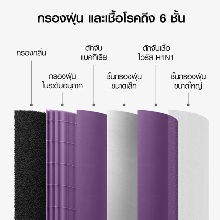 (With%20RFID)%20Xiaomi%20air%20filter%20for%20model%202s/2c/2H/3C/3H/pro%20purple%20anti-bacterial%20mi%20purifier%20filter%20(anti-bacterial)%20-%20Image%208