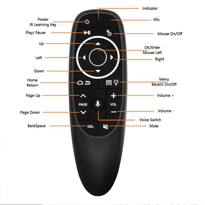 G10S%20Pro%20BT%20Voice%20Remote%20Control%202.4G%20Bluetooth%205.0%20Wireless%20Air%20Mouse%206%20Gyroscope%20IR%20Learning%20for%20Android%20TV%20Box%20H96%20X96%20MAX%20-%20Image%206