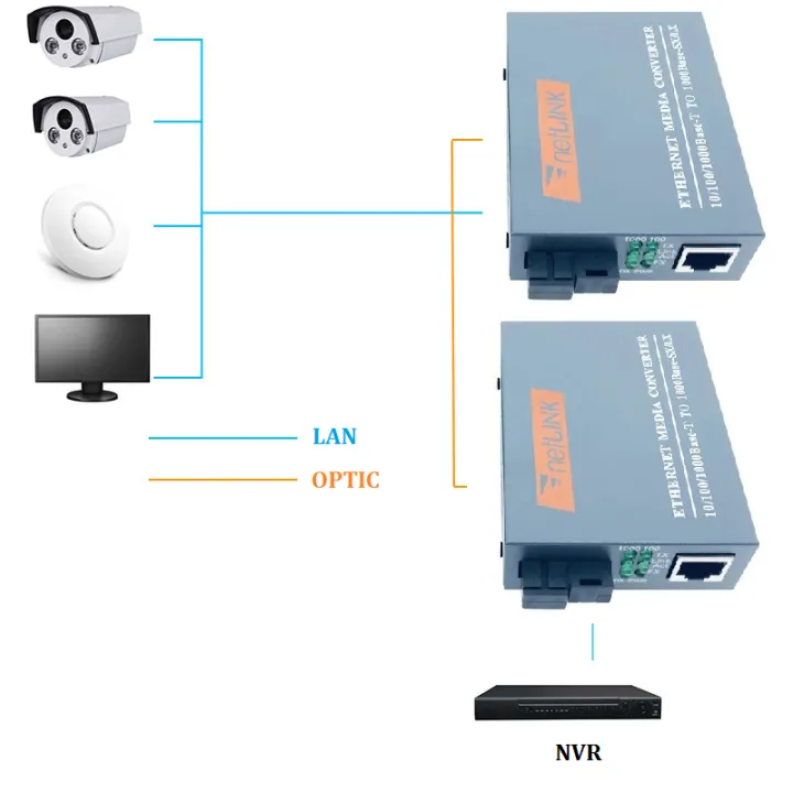 %E3%80%90Cod%E3%80%91netlink%20Gigabit%20media%20converter%2010/100/1000%20Mbps%20HTB-GS-03%20(a/b)%20fiber%20optic%2020km%20single-mode%20single-fiber%20WDM%20RJ45%20(2%20a%20and%20b)%20media%20converter%20fiber%201000%20-%20Image%203