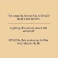 10pcs LED Bulb Lamps AC220V AC189-265V E27 6W Lampada Bombilla Living Room Home Luminair AP 220V. 