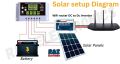 12v and 9v Router powerbank Ups Device | Use as A DC ups | Connect with Battery and 220 supply | Low power consumption Device. 