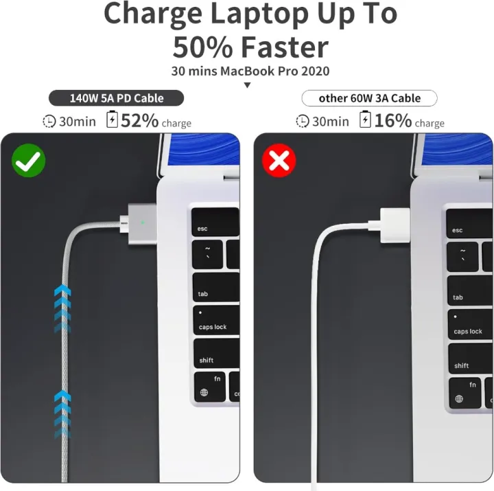 quantifying the “tiger effect” – data golf blogs... USB-C to Magnetic 3 Cable Compatible with Magsafe Charging Cable for 14 ...