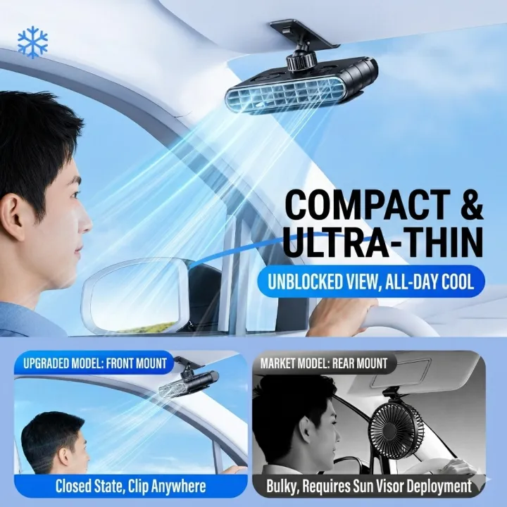 Hipacool%20Car%20Clip%20Fan%20for%20Sun%20Visor%2030000mAh%20Rechargeable%20USB%20Fan%20360%C2%B0%20Rotate%205%20Speeds%20Cooling%20Fan%20Ultra-thin%20Quiet%20Auto%20Cooler%20-%20Image%204