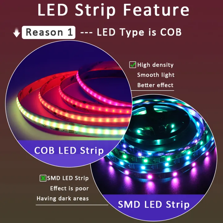 RGBIC%20COB%20Running%20Water%20LED%20Strip%20Light%20WS2811%205M%2010M%2015M%2020M%20DC24V%20Addressable%20Dream%20Color%20Horse%20Race%20Touch%20Remote%20Control%20Lamp%20-%20Image%204