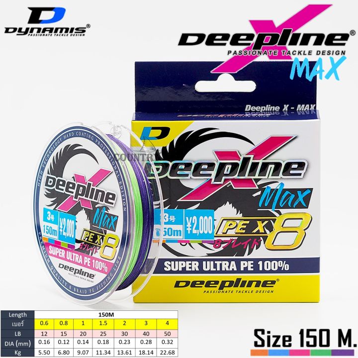 Newest%20deepline%20Max%20x8%20150%20m%20PE%20cable%20-%20Image%204