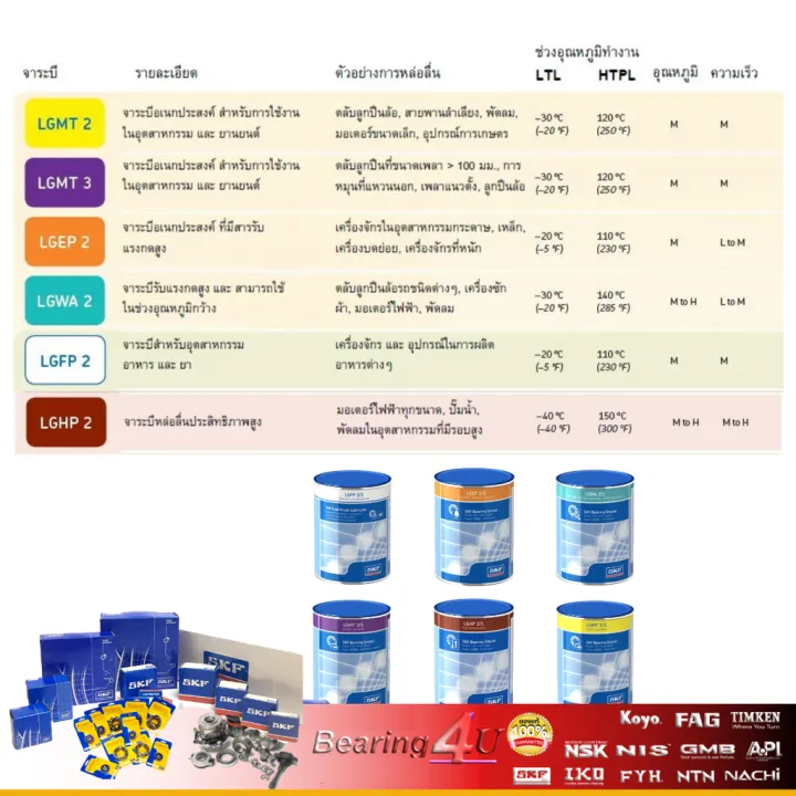 SKF%20LGEP2/1%20%E0%B8%88%E0%B8%B2%E0%B8%A3%E0%B8%B0%E0%B8%9A%E0%B8%B5%E0%B8%8A%E0%B8%99%E0%B8%B4%E0%B8%94%E0%B8%9E%E0%B8%B4%E0%B9%80%E0%B8%A8%E0%B8%A9LGEP%20%E0%B9%80%E0%B8%9A%E0%B8%AD%E0%B8%A3%E0%B9%8C2%20%E0%B8%82%E0%B8%99%E0%B8%B2%E0%B8%941%E0%B8%81%E0%B8%B4%E0%B9%82%E0%B8%A5%E0%B8%81%E0%B8%A3%E0%B8%B1%E0%B8%A1%20-%20Image%202