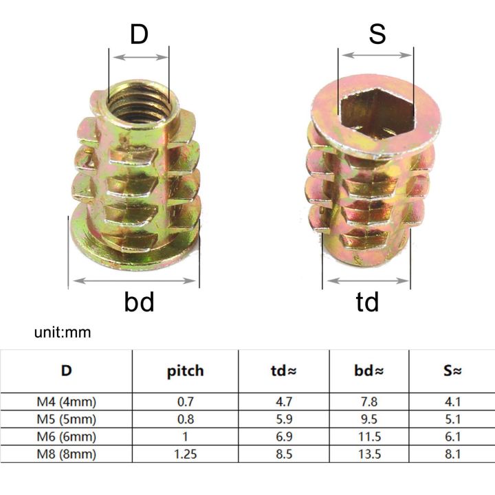 165/75/55pcs%20Threaded%20Insert%20Nut%20E-nut%20M4%20M5%20M6%20M8%20Set%20Kit%20For%20Wood%20Furniture%20Bed%20Cabinet%20Table%20Embedded%20Hex%20Hexagon%20Socket%20Head%20-%20Image%206