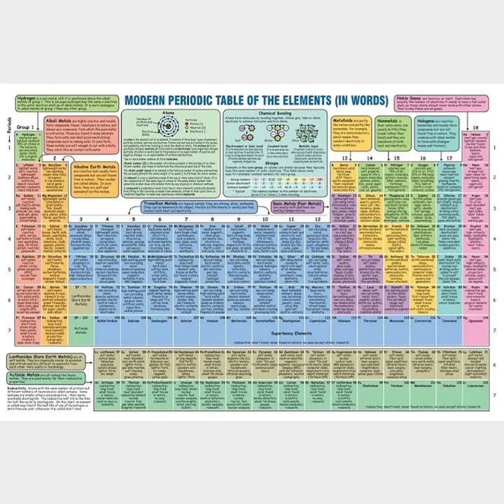 Modern%20Periodic%20Table%20of%20Elements%20Folding%20Chart%20with%20P.T.%20Guide%20%E2%80%93%20Laminated,%20Educational%20Wall%20Poster%20for%20Grades%208-12%20&%20Entrance%20Exams%20-%20Image%203