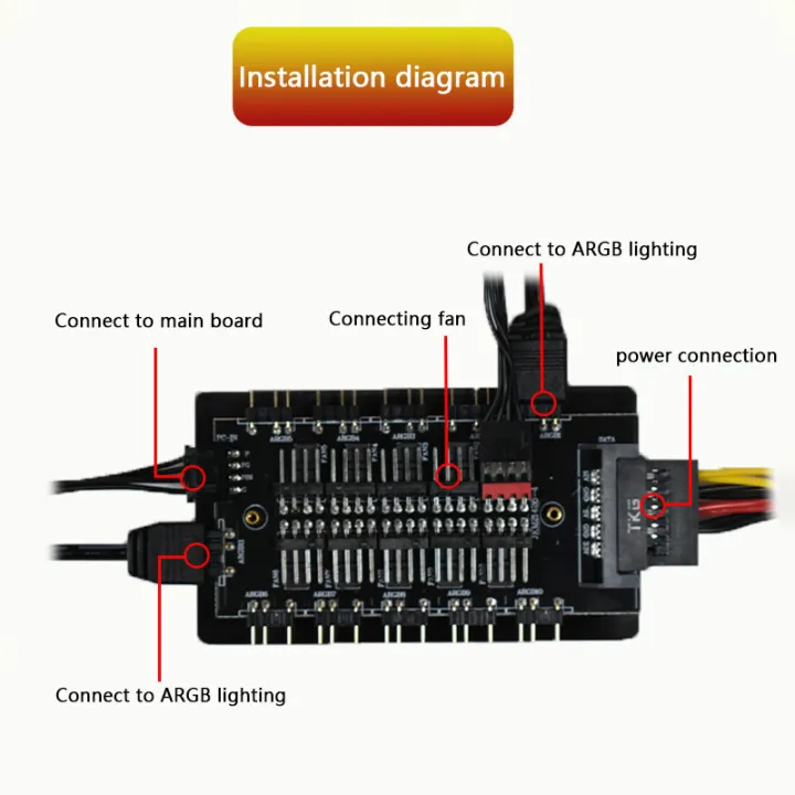 CX%20FUTRUE%20Dual%208-Way%20Interface%20Chassis%20Cooling%20Fan%20Hub,%20STAT%20And%205V%203PIN%20ARGB&8+12V%204PIN%20PWM&8%20Interfaces.%20-%20Image%207