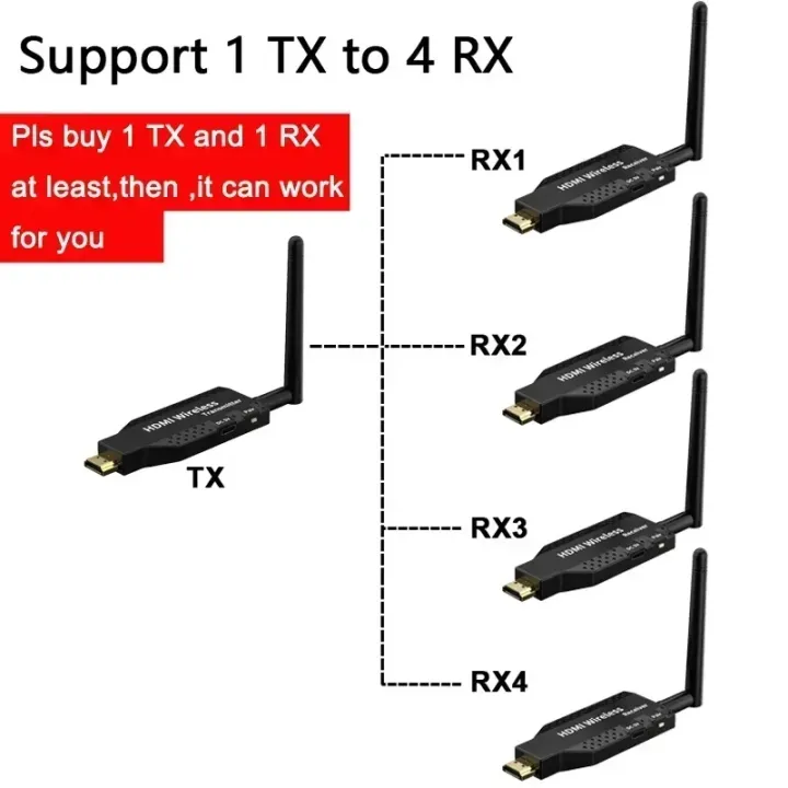 1080P%2050M%205G%20HDMI-Compatible%20Wireless%20Audio%20Video%20Transmitter%20Receiver%20Extender%20for%20Camera%20Laptop%20PC%20to%20TV%20Monitor%20Projector%20-%20Image%202