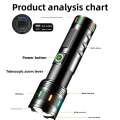 High Power | 48000mAh Rechargeable LED Torch | Zoom Focus. 