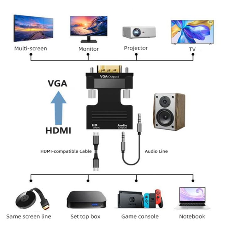 HDMI-compatible%20Female%20To%20VGA%20Male%20Converter%20VGA%20to%20HDMI%20Female%20Adapter%20For%20PC%20Laptop%20to%20HDTV%20Projector%20Video%20Audio%20Converter%20-%20Image%205