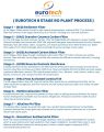 8 Stage Ro Plant Eurotech Original Taiwan 8 Stage Reverse Osmosis RO Water Filter system. 