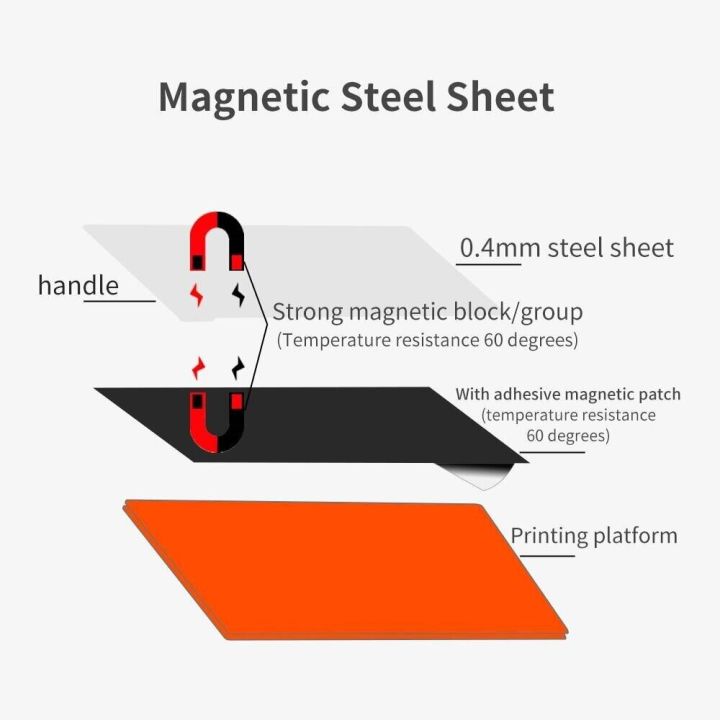 LCD%20spring%20steel%20with%20magnetic%20sticker%20for%20UV%20LCD%20resin%203D%20printer%20-%20Image%202