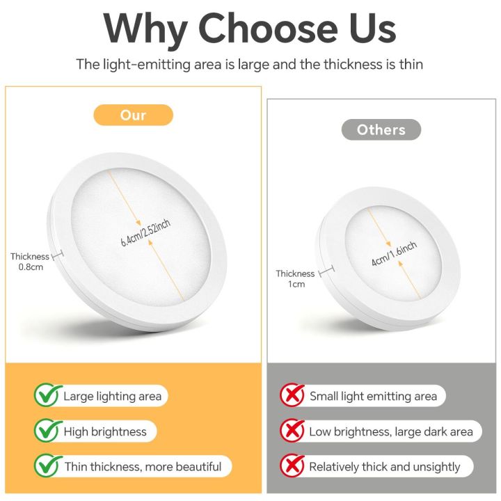 12V%20Smart%20Tuya%20APP%20Control%20LED%20Light%20Dimmable%20Voice,Ultra-Thin%20Stick-on%20Ceilling%20Lamp.LED%20Puck%20Lights%20for%20Cabinet%20Show%20Shelf%20lightify%20-%20Image%204