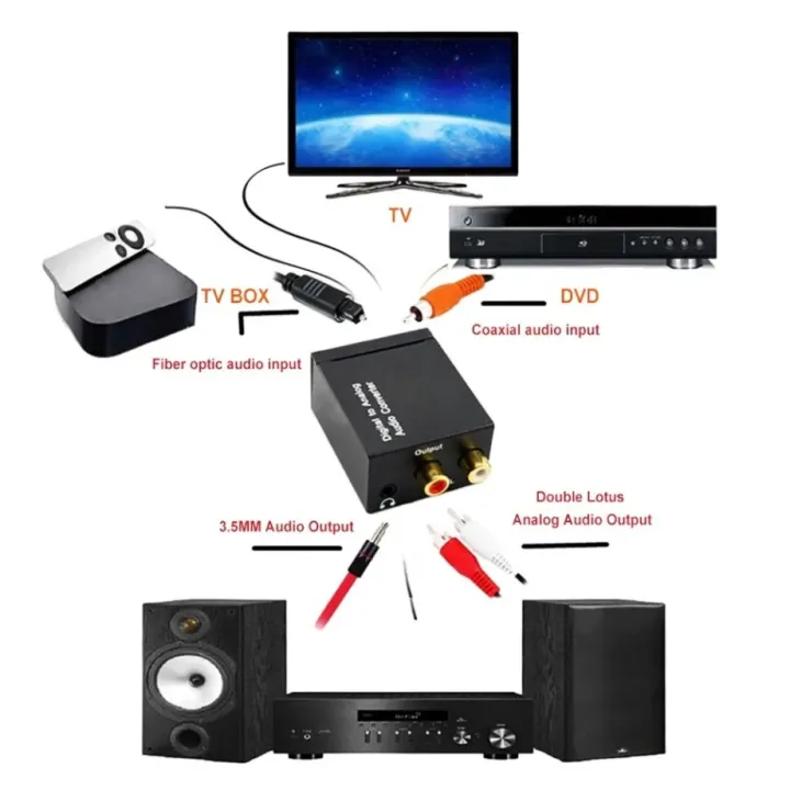 Coaxial%20Optical%20Fiber%20Digital%20To%20Analog%20Audio%20Converter%20Digital%20In%20to%20Analog%20Out%20For%20RCA%20SPDIF%20Digital%20Audio%20Decoder%20Amplifier%20-%20Image%202