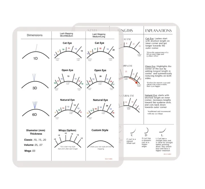 Bundle%20Beginner%20and%20Wispy%20Eye%20Shape%20Lash%20Map%20Charts%20School%20Practice%20Training%20for%20Fake%20Eyelashes%20%20Wholesale%20-%20Image%202