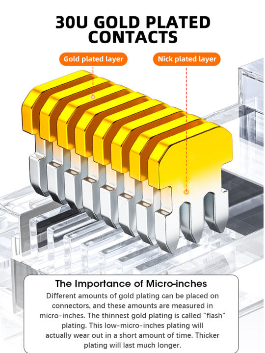 ZoeRax%2050PCS%20Two-Piece%20Cat6%20RJ45%20Connectors,%20Cat%206%202-Piece%20RJ%2045%20Ends,%20UTP%208P8C%20Ethernet%20Connector%20Plug%20for%20Cat6%20Cat5e%20Cable%20-%20Image%204