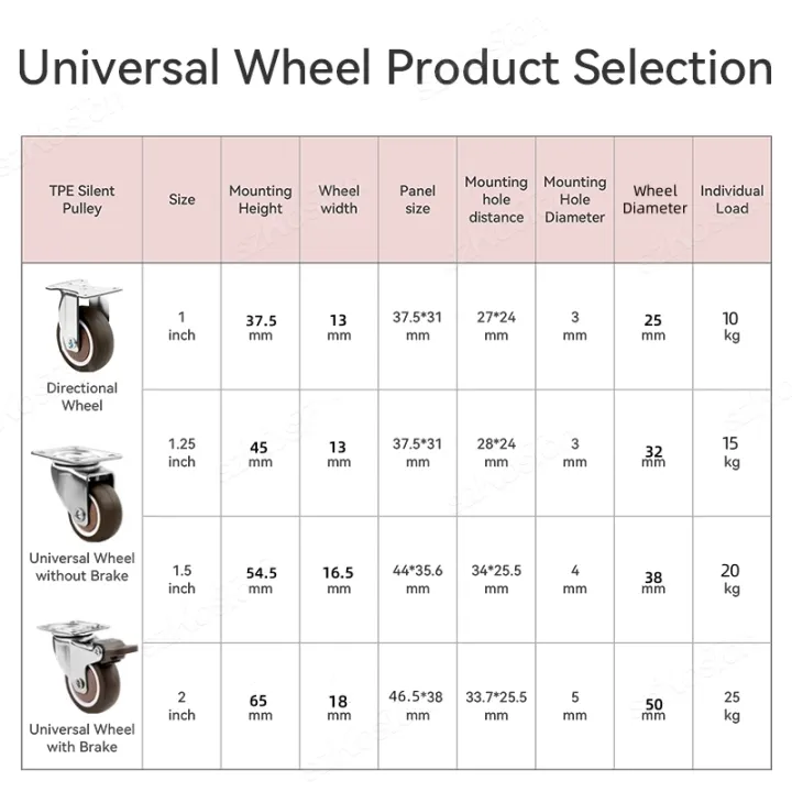 Set%20of%204%20Casters%20%201-2%20inch%20Caster%20Wheels%20for%20Heavy%20Duty%20Furniture%20Cabinets%20Mini%20Castors%20No%20Noise%20Smooth%20Swivel%20Wheel%20-%20Image%207