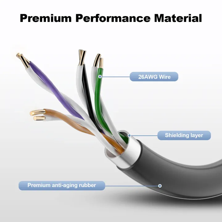 EDUP%20SK0060%20Starlink%20Cable%20for%20Standard%20Gen%203%20Durable%20Replacement%20Extension%20Cable%20Waterproof%20Starlink%20Standard%20V3%20-%20Image%204