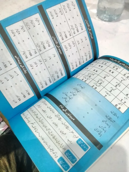 TABLE%20BOOK%20,%20PARTS%20OF%20BODY%20,%20URDU%20COUNTING,%20CHILD%20EARLY%20LEARNING%20-%20Image%208