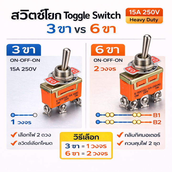 Eten%20rocker%20switch%206%20pin%20good%20quality%203%20way%20on-off-on%2015A%20250V%20toggle%20toggle%20switch%20toggle%20switch%206%20screw%20terminals%20can%20be%20used%20for%20fan%20lamp%20-%20Image%207