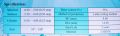 active hazel contact lens. 