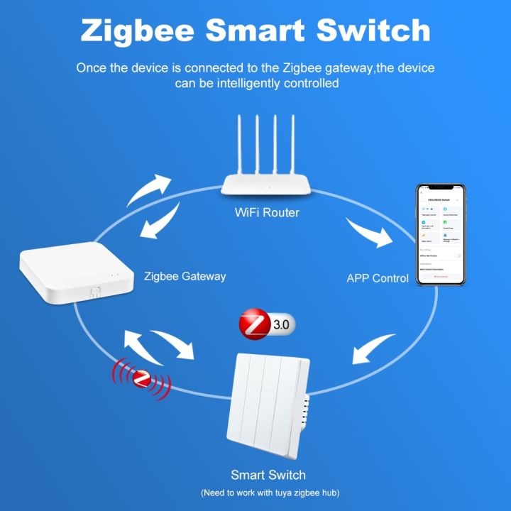 Tuya%20Zigbee%20Smart%20Light%20Switch%20Push%20Button%20With%20Neutral%20Wire%20optional%20Smart%20Life%20APP%20Remote%20Control%20Works%20With%20Alexa%20%20Home%20lightify%20-%20Image%202