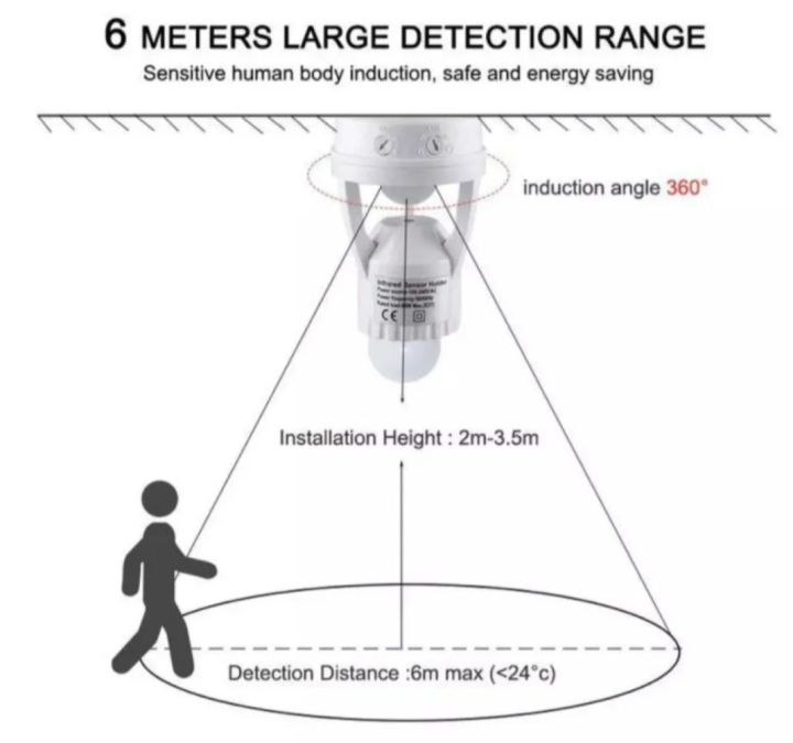 Motion%20Sensor%20Infrared%20LED%20Bulb%20Holder:%20Automatic%20ON/OFF%20Light,%20E27%20Lamp%20Holder,%20220V%20-%20Image%205