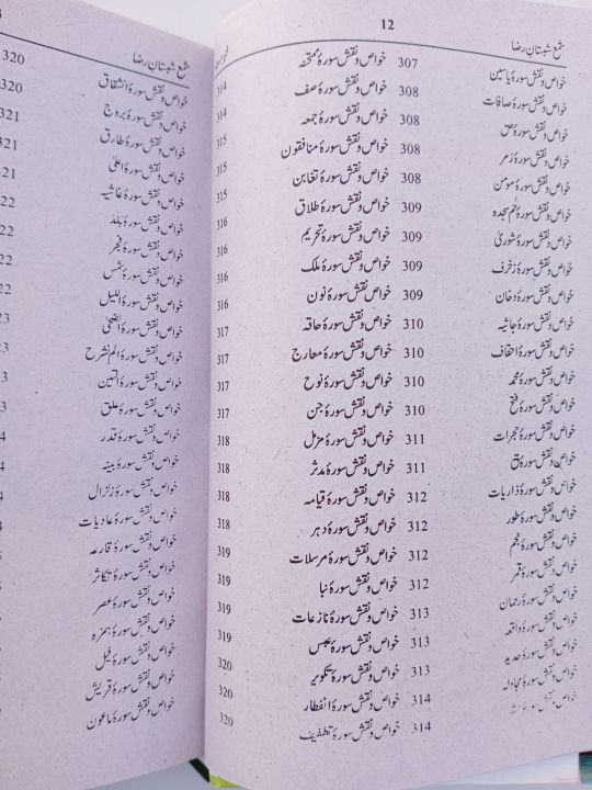 Shama%20Shabistan%20Raza%20Complete%207%20parts%20Book%20by%20lqbal%20Ahmad%20Noori%20-%20Image%206