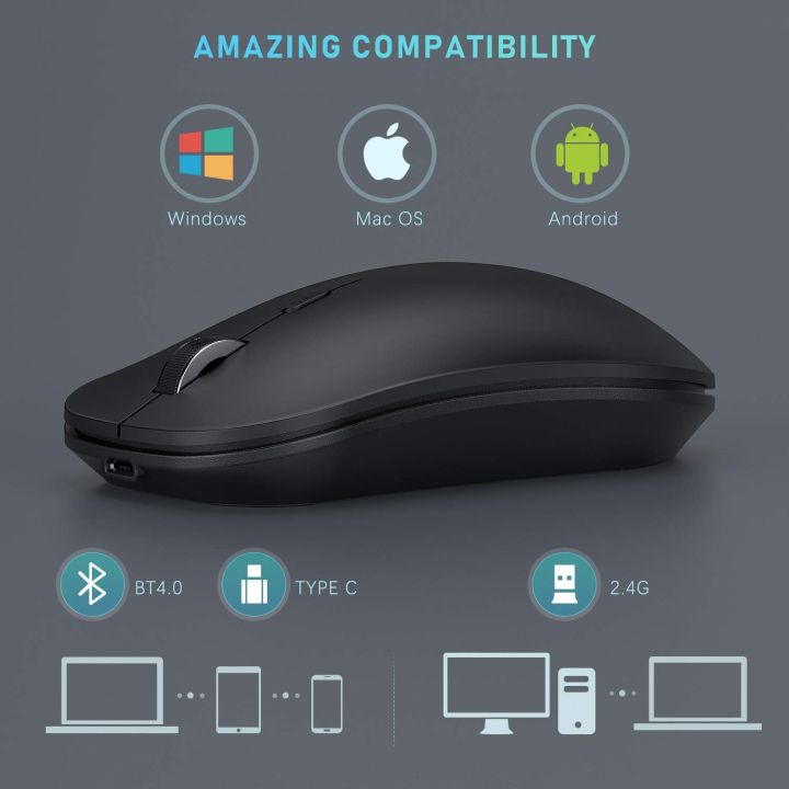 Seenda%20Bluetooth%20Mouse,%20Rechargeable%20Mouse%20Wireless,%203%20Modes%20(Bluetooth%204.0%20+%20USB%20A%20+%20USB%20C)%202.4G%20Wireless%20Mouse,%20Wireless%20Mouse%20for%20Mac/Windows/PC/Laptop/Tablet/Android/iPadOS,%20Black%20-%20Image%206