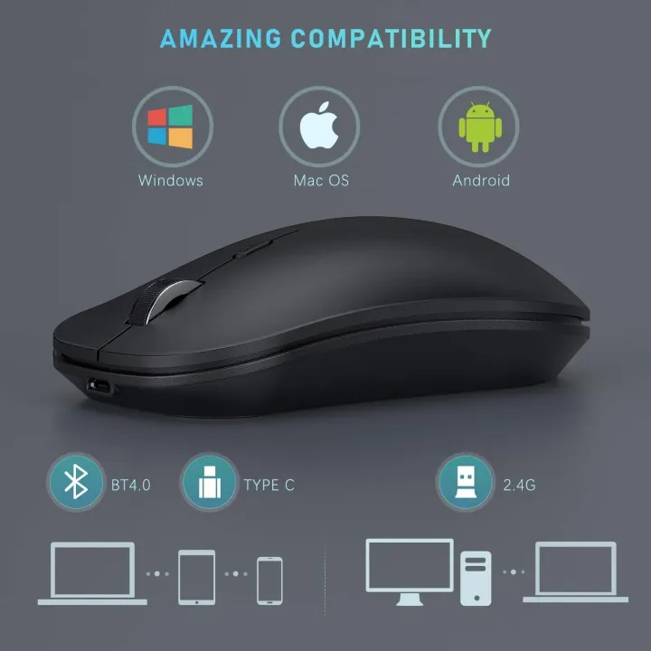 Seenda%20Bluetooth%20Mouse,%20Rechargeable%20Mouse%20Wireless,%203%20Modes%20(Bluetooth%204.0%20+%20USB%20A%20+%20USB%20C)%202.4G%20Wireless%20Mouse,%20Wireless%20Mouse%20for%20Mac/Windows/PC/Laptop/Tablet/Android/iPadOS,%20Black%20-%20Image%206