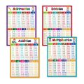 Math Operation Learning Chart, Addition Subtraction Multiplication Division Table, Classroom Supplies, Teacher Teaching Aids. 