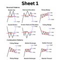 All Market Chart Patterns notes 4 In 1 200 Gram. 