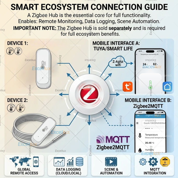 Zigbee%203.0%20Temperature%20Humidity%20Sensor%20With%20External%20Temp%20Probe%20Option,For%20Fish%20Tank%20Freezer%20Thermometer,For%20Tuya/Smart%20Life/Z2M%20-%20Image%202