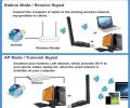ALFA NET Wireless-N DVR Receiver USB WiFi With Antenna (Driverless). 