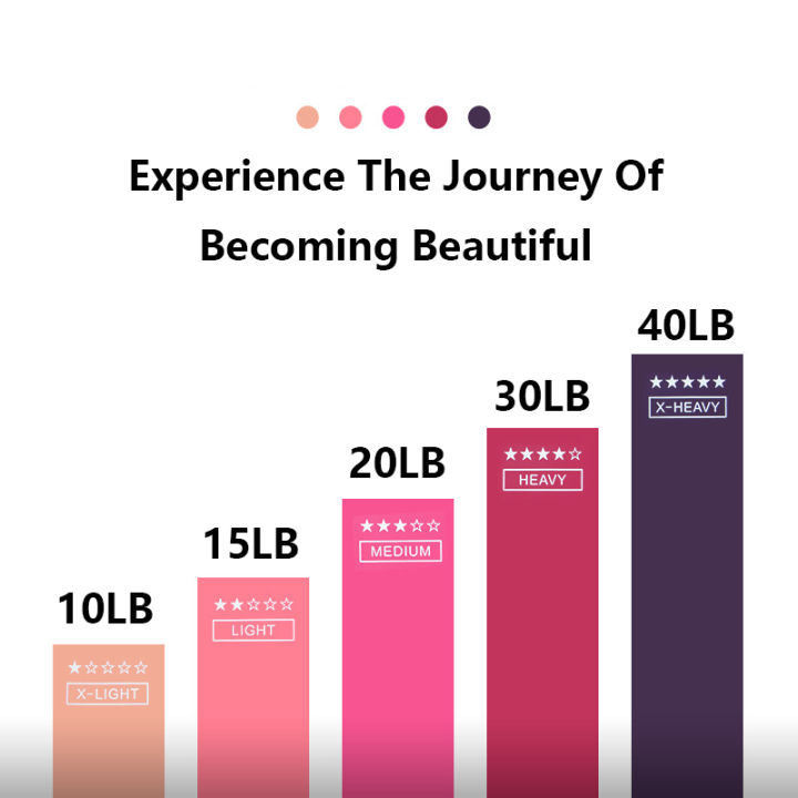 Portable%20Fitness%20Workout%20Equipment%20Rubber%20Resistance%20Bands%20Yoga%20Gym%20Elastic%20Gum%20Strength%20Pilates%20Crossfit%20Women%20Weight%20Sports%20-%20Image%205