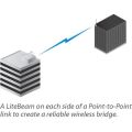 Ubiquiti LBE-5AC-GEN2-US LiteBeam AC Gen2 LBE-5AC-Gen2 IEEE 802.11ac 450 Mbit/s Wireless Bridge (box open but not used guaranteed). 