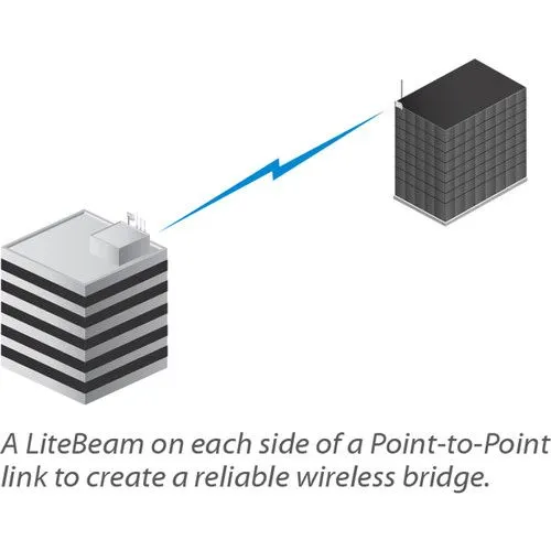 Ubiquiti%20LBE-5AC-GEN2-US%20LiteBeam%20AC%20Gen2%20LBE-5AC-Gen2%20IEEE%20802.11ac%20450%20Mbit/s%20Wireless%20Bridge%20-%20Image%206