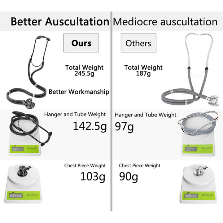 Doctor%20Medical%20Devices%20Multifunctional%20Dual%20Head%20Stethoscope%20Doctor%20Professional%20Phonendoscope%20Medical%20Cardiology%20Double-sided%20-%20Image%203