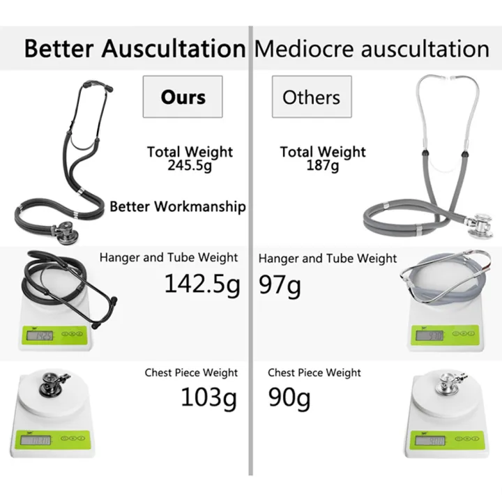 Medical%20Double%20Sided%20Stethoscope%20Professional%20Portable%20Cardiology%20Stethoscope%20Medical%20Equipment%20Nurse%20Doctor%20Stethoscope%20-%20Image%205