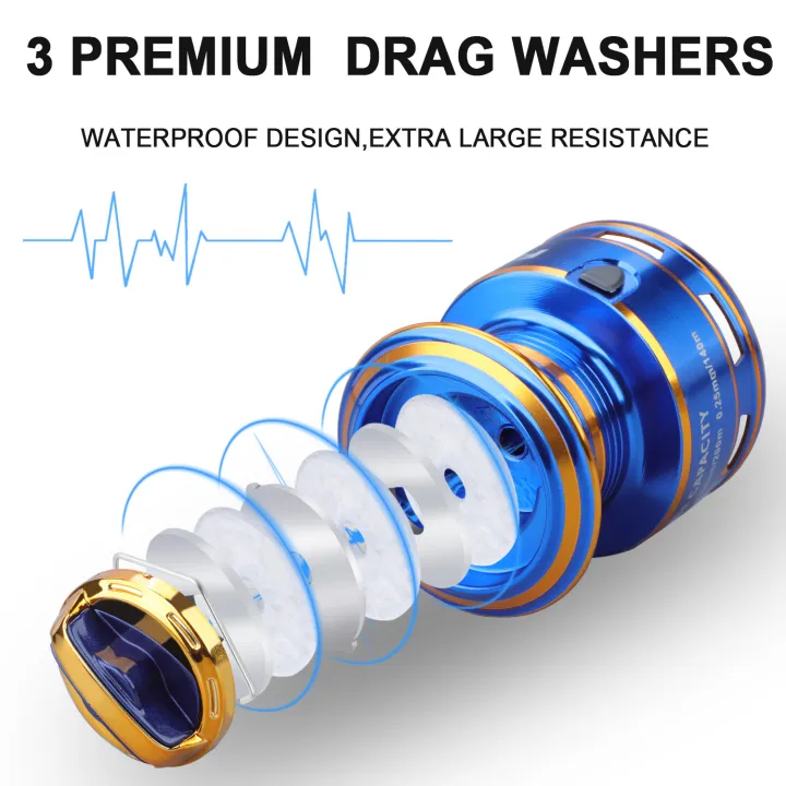 Sougayilang%202000-7000%20Spinning%20Reel%20Metal%20Spool%2012BB%20Ball%20Bearing%20Max%20Drag%2015KG%20Fishing%20Reel%20With%20%20Spare%20Spool%20500m%20Fishing%20Line%20-%20Image%205