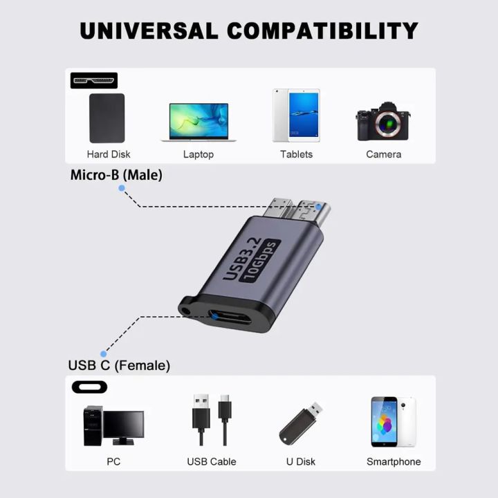 Micro%20B%20USB%20C%203.0%20Male%20to%20Type%20C%20Female%20Adapter%20Type-C%20USB%203.0%20Micro%20B%20Connector%20for%20External%20Hard%20Drive%20Disk%20HDD%20Cable%20Adapter%20-%20Image%205