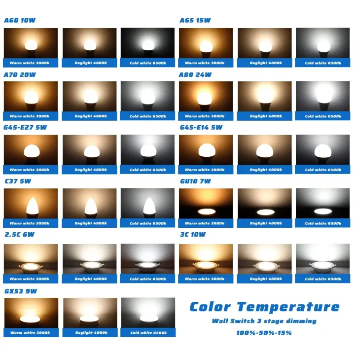 5PCS%20High%20Brightness%20Dimmable%20LED%20Bulb%20Soft%20light%20Three%20Way%20Lamp3%20Way%20LED%20Light%20Bulbs%20GX53%20E27%20E14%20GU10%20Base%20Indoor%20Decorative%20-%20Image%203